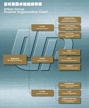 Urban Group Premier Organization Chart